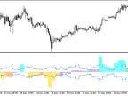 CCI_Histogram_Vol_HTF - MetaTrader 5 Script - MT4/MT5 Resources