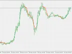 Adaptive Moving Average - Universal Version - MetaTrader 5 Script | Forex Indicator Download - MT4/MT5 Resources