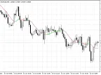 Hull Change - MetaTrader 5 Script | Trading Script Download - MT4/MT5 Resources - MetaTrader 5 Resources
