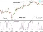 Schaff Trend Cycle Indicator Download for MetaTrader 5 - Free - [Trading Search]