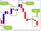 Morse Code - MetaTrader 5 Expert | MT5 EA Download - MetaTrader 5 Resources