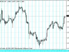 Time1 - MetaTrader 4 Script | Forex Indicator Download - MT4/MT5 Resources - MetaTrader 5 Resources