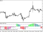 AroonOscillator_HTF - MetaTrader 5 Script - MT4/MT5 Resources