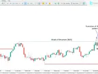 Swing Failure Mode (BB-OB) Indicator Download for MT5 - Free | Forex Indicator Download - MetaTrader 5 Resources