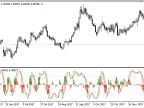 TBS_Histogram - MetaTrader 5 Script | Forex Indicator Download - MT4/MT5 Resources