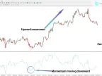 Kairi Indicator Download for MetaTrader 4 – Free | Forex Indicator Download – MT4/MT5 Resource