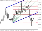 AutoFibAutoTrend - MetaTrader 5 Script | Forex Indicator Download - MT4/MT5 Resources