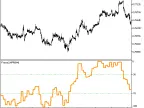 Fractal_WPR_HTF - MetaTrader 5 Script | Forex Indicator Download - MT4/MT5 Resources