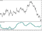 Mass_Index_HTF - MetaTrader 5 Script | Forex Indicator Download - MT4/MT5 Resources