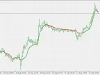 RSI Adaptive EMA - MetaTrader 5 Script | Forex Indicator Download - MT4/MT5 Resources