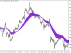 ind_aMU_HTF - MetaTrader 5 Script | Forex Indicator Download - MT4/MT5 Resources