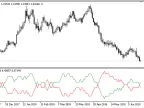 UDP - MetaTrader 5 Script | Forex Indicator Download - MT4/MT5 Resources - MetaTrader 5 Resources