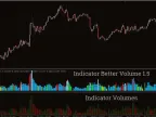 Better Volume 1.5 MT4 Forex Indicator Free DownloadBetter Volume 1.5 MT4 Forex Indicator Free Download
