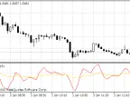 Simple MA Price - MetaTrader 4 Script | Trading Script Download - MT4/MT5 Resources
