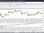 This is the cross-platform МТ45 Expert Advisor - Expert for MetaTrader 5