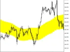 XChannel_HTF - MetaTrader 5 Script | Forex Indicator Download - MT4/MT5 Resources