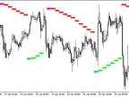 Sar_HTF - MetaTrader 5 Script | Forex Indicator Download - MT4/MT5 Resources