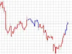 MACD Candlestick Indicator for Mt4 - MetaTrader 4 Script | Forex Indicator Download - MetaTrader 4 Resource