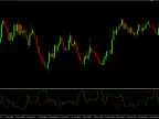 Cercós Chaos vs Movement - MetaTrader 4 Script | Forex Indicators Download - MT4/MT5 Resources