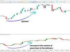 Uni Volume Delta Indicator Download for MetaTrader 5 - Free - MT4/MT5 Resource