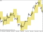 SR_Cloud - MetaTrader 5 Script | Forex Indicator Download - MT4/MT5 Resources