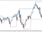 Fractal_Levels - MetaTrader 5 Script | Forex Indicator Download - MT4/MT5 Resources