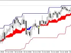 Price_Channel_Trend - MetaTrader 5 Script - MT4/MT5 Resources
