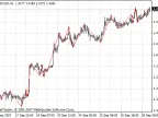 rvGann_sv8 - MetaTrader 4 Script | Forex Indicator Download - MT4/MT5 Resources