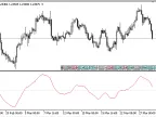 DSP - MetaTrader 5 Script | Forex Indicator Download - MT4/MT5 Resources - MetaTrader 5 Resources