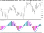 Exp_ColorRsiMACD - MetaTrader 5 Expert | Forex Indicator Download - MT4/MT5 Resources