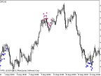 TTF_Plus_MW - MetaTrader 5 Script | Forex Indicator Download - MT4/MT5 Resources