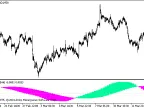 CronexAO_HTF - MetaTrader 5 Script | Forex Indicator Download - MT4/MT5 Resources