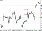 Key Points - Dottor Market - MetaTrader 4 Script | Trading Script Download - MT4/MT5 Resources