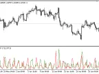 OHLC_Volume - MetaTrader 5 Script - MQL5 #21402 - MT4/MT5 Resources
