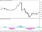 Laguerre_ADX_Histogram - MetaTrader 5 Script - MT4/MT5 Resource