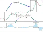 Zerolag MACD Indicator MT5 Download - Free | Forex Indicator Download - MetaTrader 5 Resource