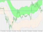 Wilson Relative Price Channel - mod - MetaTrader 5 Script | Forex Indicator Download - MT4/MT5 Resource