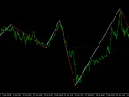 ZigZag Custom Time Range - MetaTrader 5 Script | Trading Script Download - MT4/MT5 Resources