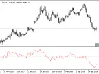 PC - MetaTrader 5 Script | Forex Indicator Download - MT4/MT5 Resources - MetaTrader 5 Resources