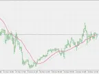 Adaptive ATR Keltner Channel - MetaTrader 5 Script - MT4/MT5 Resources