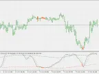 Stochastic Volatility - On Charts - MetaTrader 5 Script | Forex Indicators Download - MT4/MT5 Resources