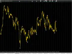 Spreads - MetaTrader 5 Script - MQL5 #57620 | Forex Indicators Download - MT4/MT5 Resources