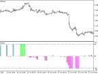 ytg_Trend_HTF - MetaTrader 5 Script | Forex Indicator Download - MT4/MT5 Resources