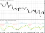 Volume Weighted MACD - MetaTrader 5 Script | Forex Indicator Download - MT4/MT5 Resources