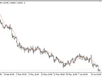 XMA - MetaTrader 5 Script | Forex Indicator Download - MT4/MT5 Resources - MetaTrader 5 Resources