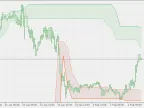 Donchian Channel - Extended, multi-timeframe version - MetaTrader 5 Script - MT4/MT5 Resources