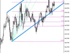 AutoFibAutoTrend_OnParabolic - MetaTrader 5 script