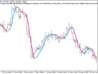 Exp_ColorXvaMA_Digit - MetaTrader 5 Expert - MT4/MT5 Resources