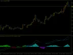 MACD Color Histogram - MetaTrader 5 Script | Forex Indicator Download - MT4/MT5 Resources