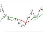 100% Non-Repainting Indicator FREE Download100% Non-Repainting Indicator FREE Download